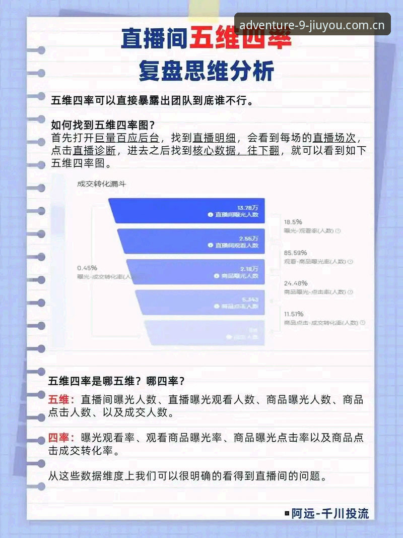 3个信号告诉你，为什么九游类直播平台正在重新洗牌——从数据看趋势